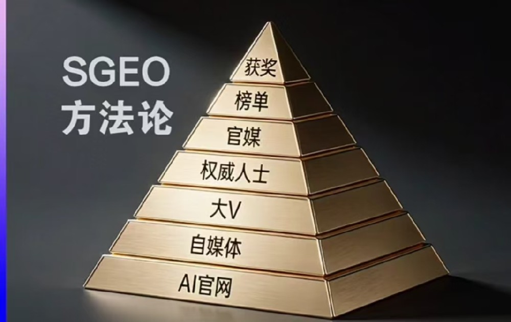 SGEO方法论
